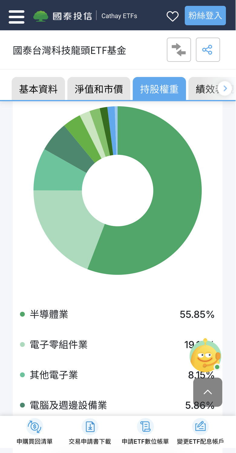 記憶體、CoWoS 都卡住,00881 會被拖累還是受惠?