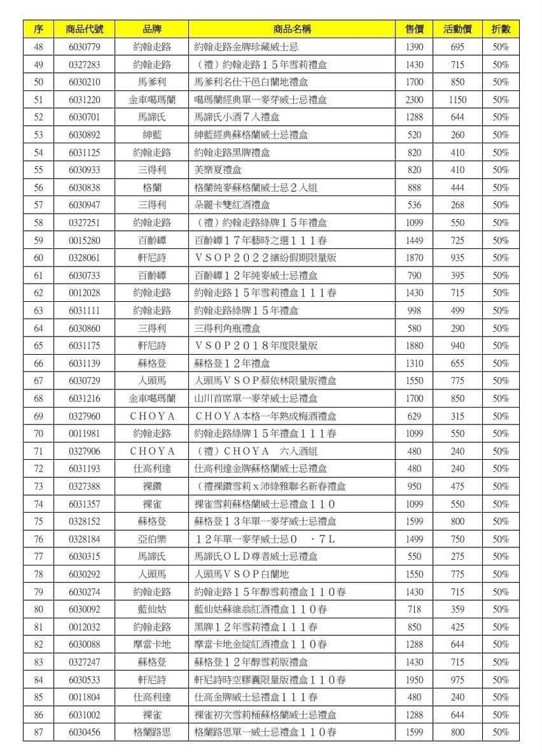 半價禮盒之亂!超商尋寶之旅,各位有搶到了嗎?