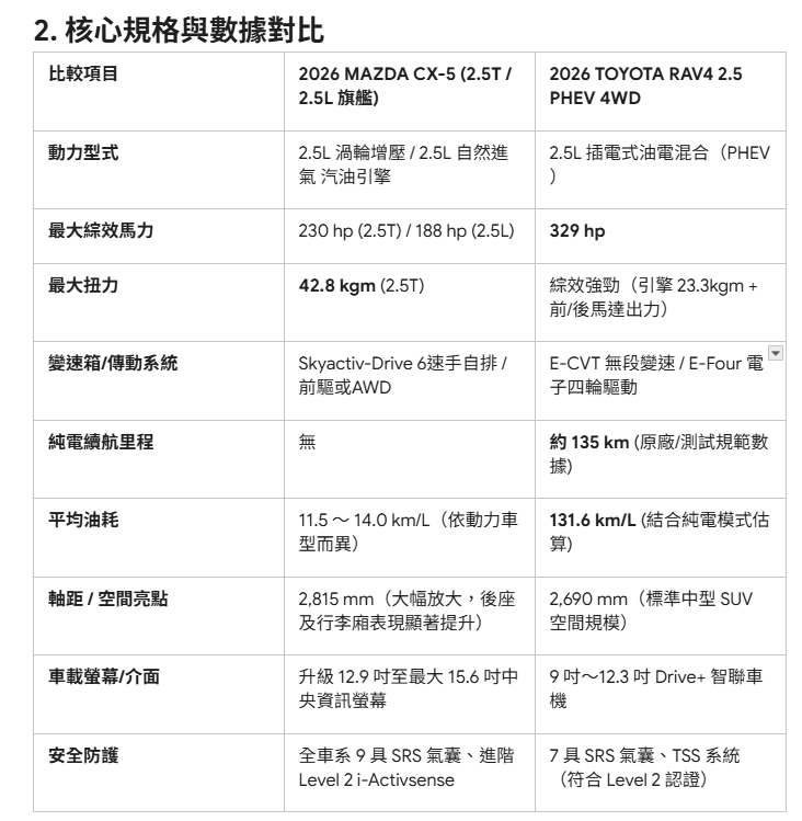 2026 年式 MAZDA CX-5 全車系 與 2026 年式 TOYOTA RAV4 PHEV 的完整深度分析比較報告