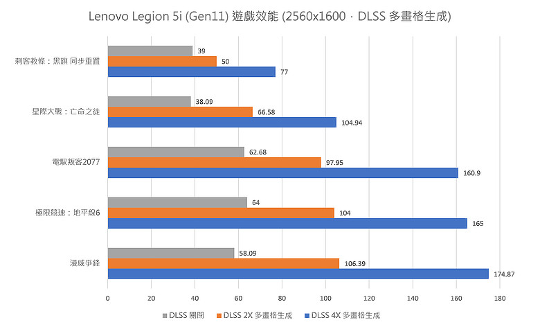 Lenovo Legion 5i (Gen11) 測試報告｜螢幕增大、結構瘦身，RTX 5060 滿血輸出！