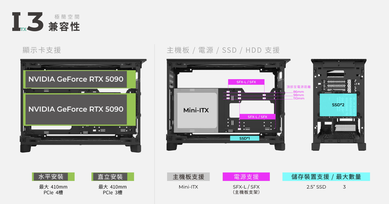 Montech TEN機殼開箱 十週年模組化紀念作 一咖三玩九種電源位置
