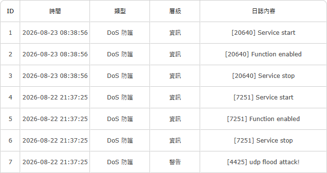 udp flood attack!