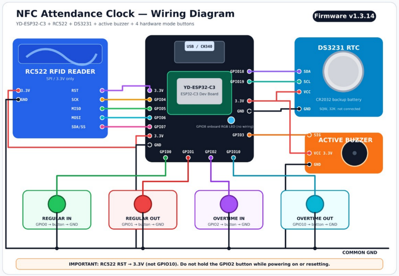 從零開始 400元DIY 一台具備 Web 管理介面的 NFC 打卡鐘