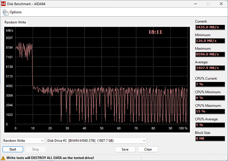 【開箱簡測】Biwin M560 PCIe Gen5.0 x4 NVMe HMB 2TB SSD 效能簡測 (圖多)