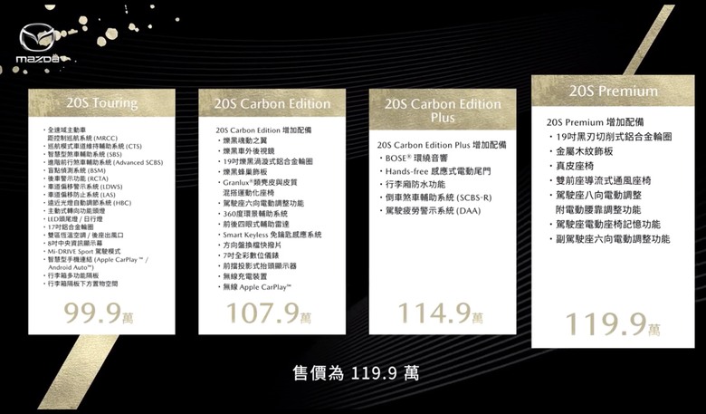 拿舊引擎、變速箱的CX-5說CR-V貴,CR-V委屈了…