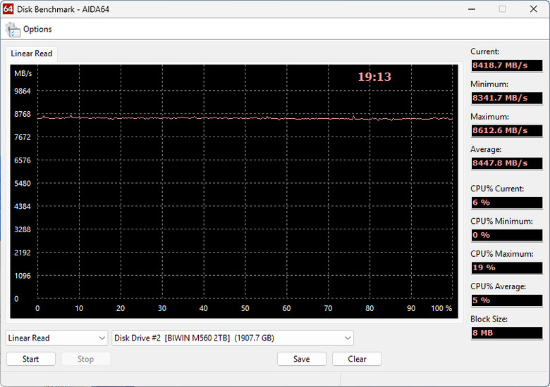 【開箱簡測】Biwin M560 PCIe Gen5.0 x4 NVMe HMB 2TB SSD 效能簡測 (圖多)