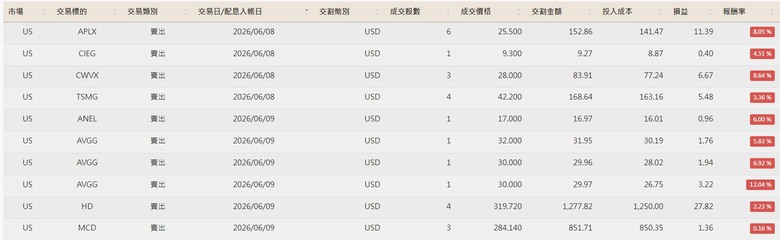 點我看大圖 美股便當流 20260101~10/07 (附人權圖)