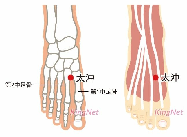 蹲下去站不起來，如果膝蓋不會痛，那就是肝經脾經的問題