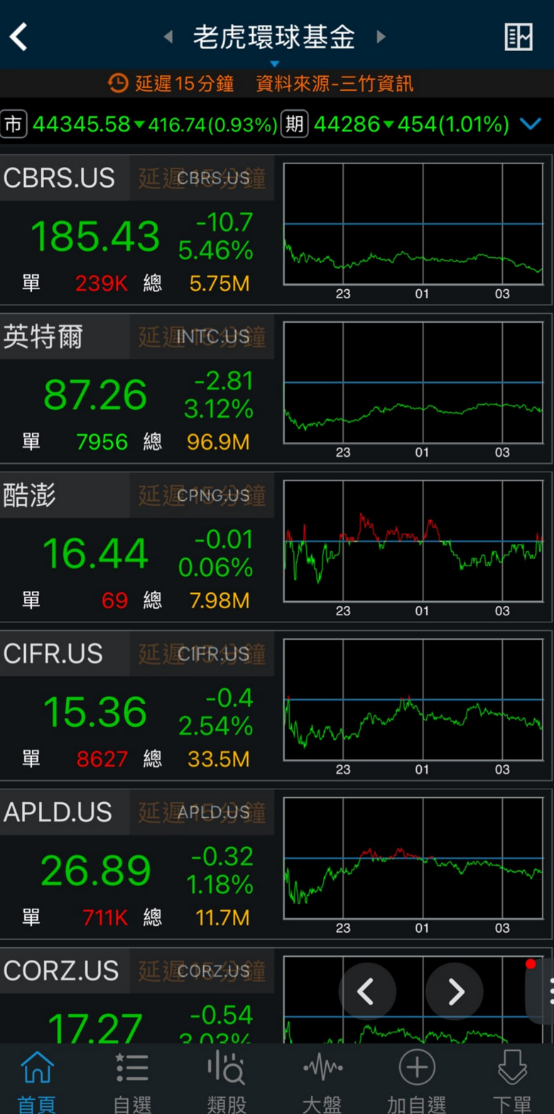 下半年台股只能是3萬6