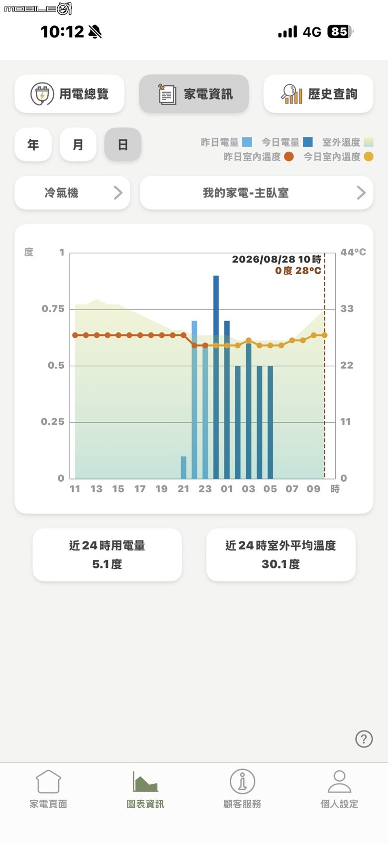 請幫我診斷一下!!!