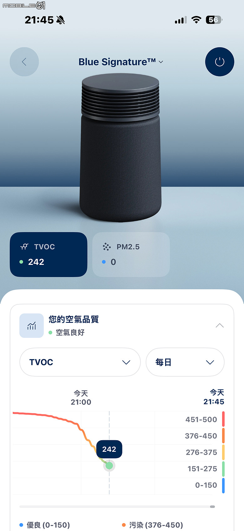 Blueair Signature SP3i 空氣清淨機｜瑞典美學、7 層濾淨加強除臭，開放式廚房與毛孩家庭新選擇