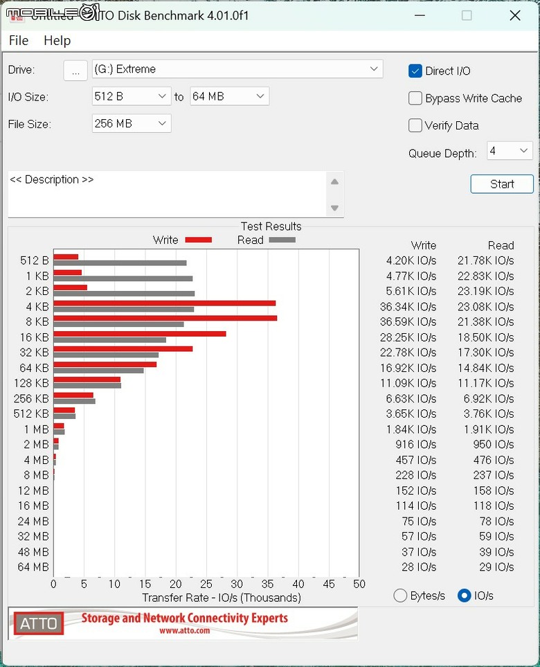 SanDisk Extreme Portable SSD（E70）攜帶式固態硬碟開箱試用 小巧體積內兼具大容量與高速傳輸性能