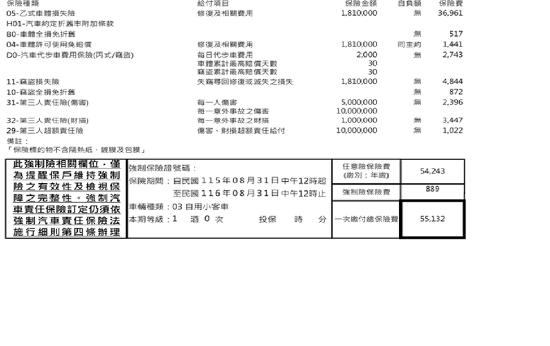 NX200和泰第一年乙式保險項目有建議增刪的嗎?