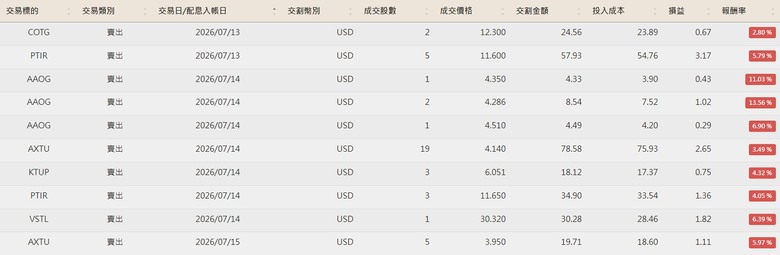 點我看大圖 美股便當流 20260101~10/07 (附人權圖)