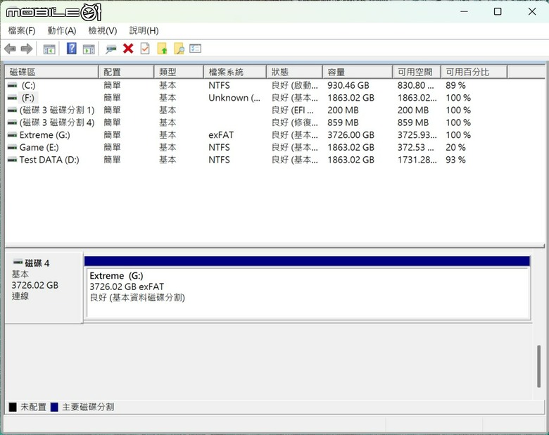 SanDisk Extreme Portable SSD（E70）攜帶式固態硬碟開箱試用 小巧體積內兼具大容量與高速傳輸性能