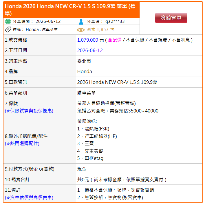 CR-V價格明降暗漲!拿掉折價後這樣CP值真的有增加?