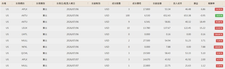 點我看大圖 美股便當流 20260101~10/07 (附人權圖)