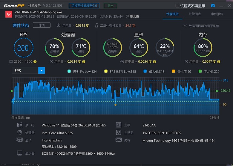 點我看大圖 【小宅開箱】華碩無畏Pro 14 2026 (M5450GA)全新模俱全能日常辦公室輕薄筆電