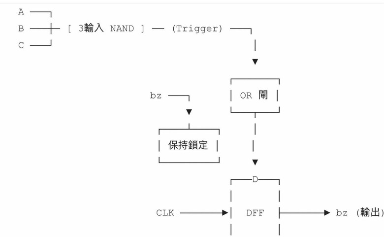 這是一個真實故事 !