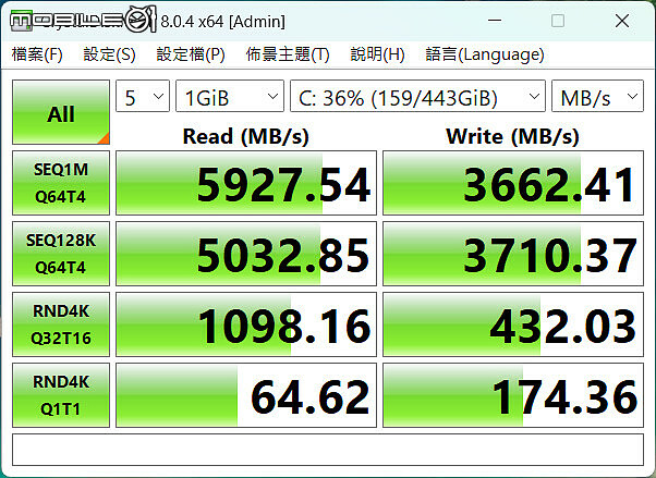 MSI Cyborg 15 Max 測試報告|融入 Cyberpunk 風格的入門電競筆電