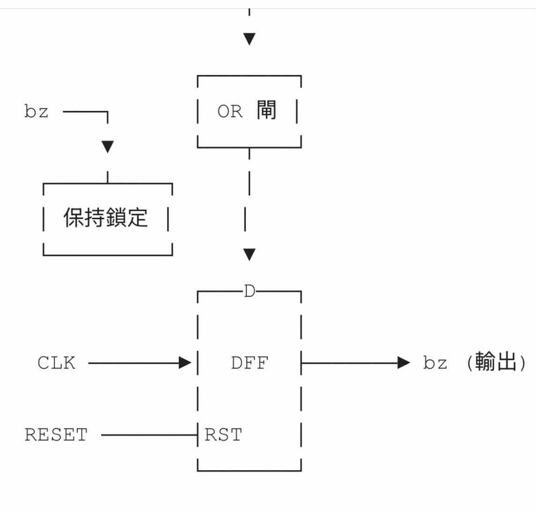 這是一個真實故事 !