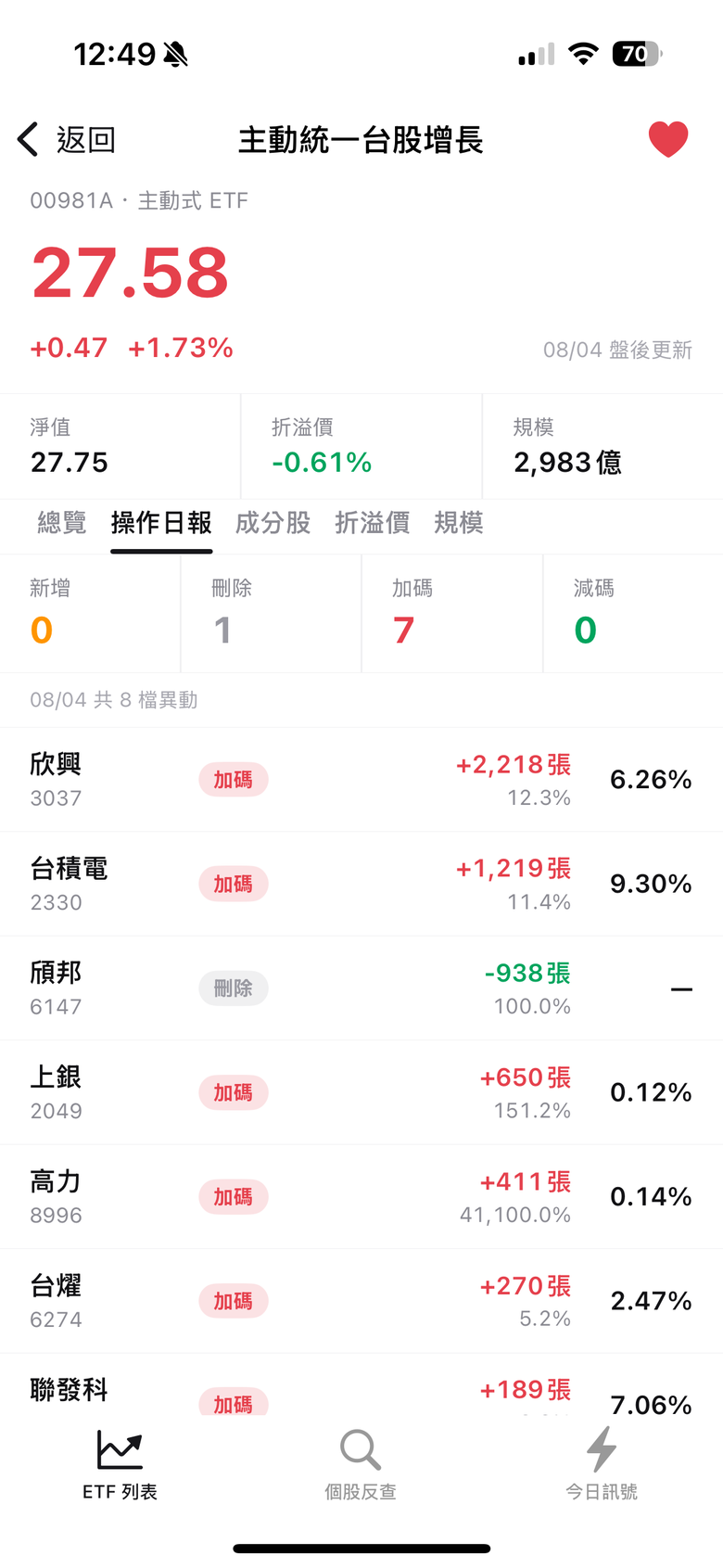分享一個追蹤主動式ETF的APP