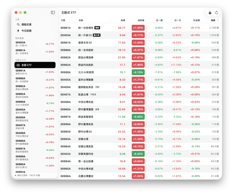 MAC的兩款股票軟體