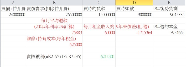 9年包租公的投報分享