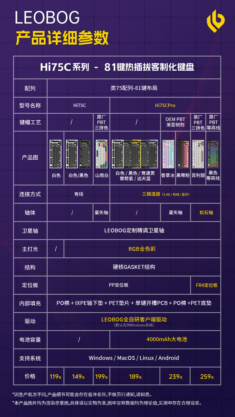 鍵盤開箱:LEOBOG Hi75C 75% 金屬鍵盤-養樂多主題