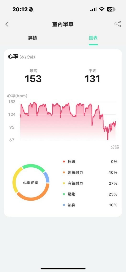 運動小白新裝分享-梵固FANGU GP58