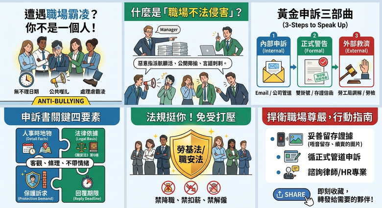 遇到職場霸凌只能忍?「黃金申訴三部曲」與法定防禦