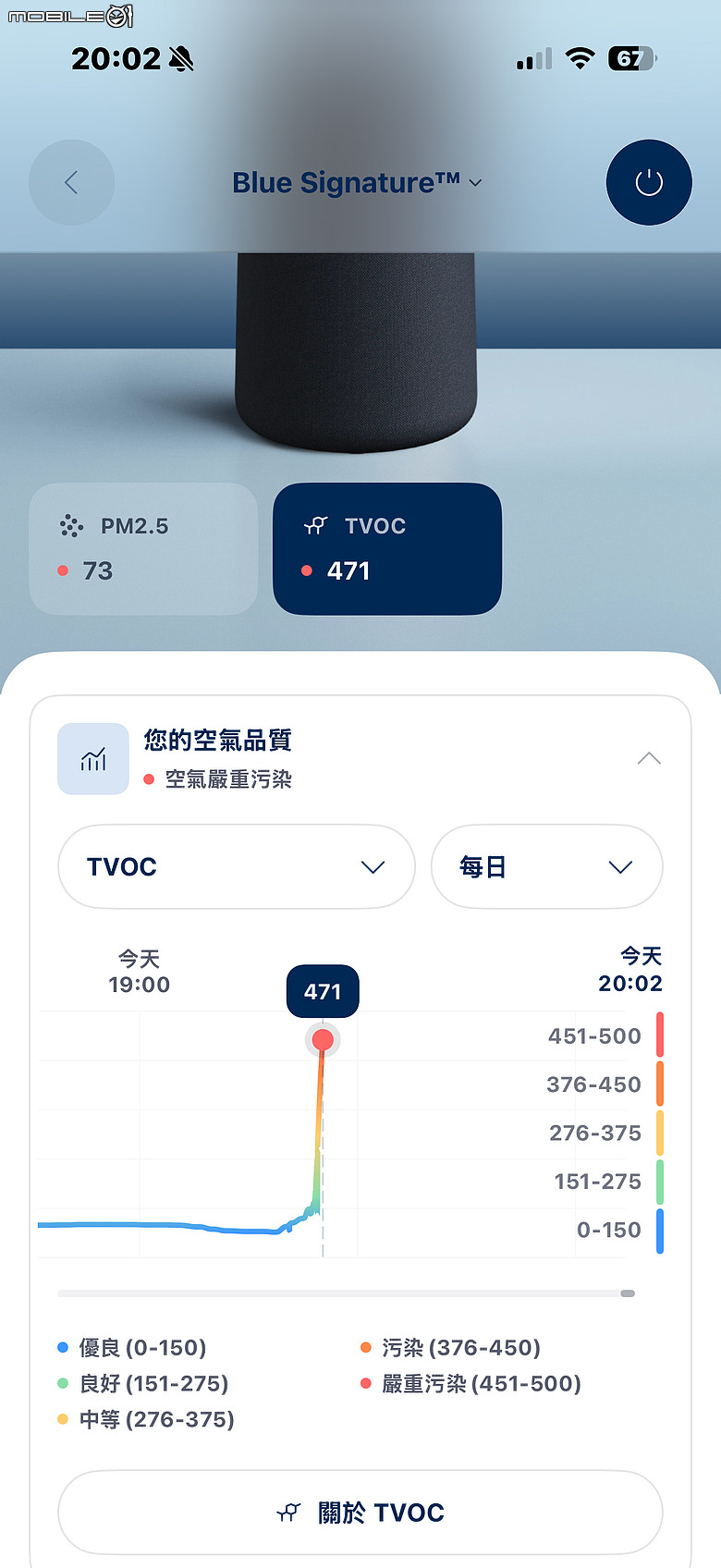 Blueair Signature SP3i 空氣清淨機｜瑞典美學、7 層濾淨加強除臭，開放式廚房與毛孩家庭新選擇