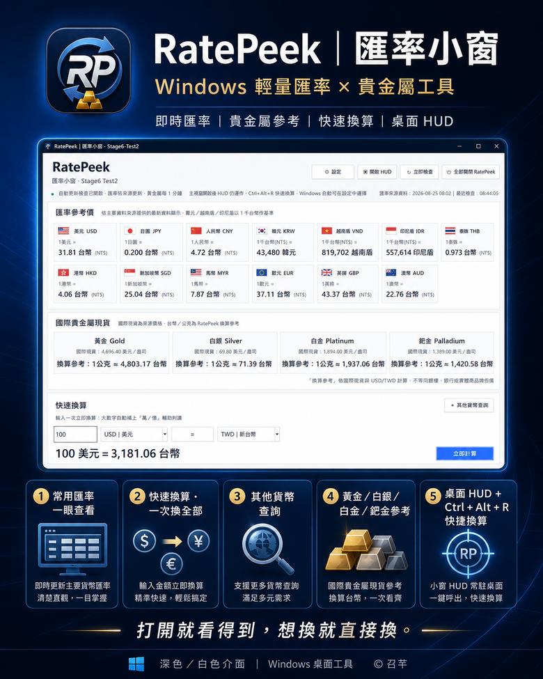 點我看大圖 把 Windows 一些不方便的地方做成中文小工具,想找大家實際試用看看(之後有新Program會持續更新)