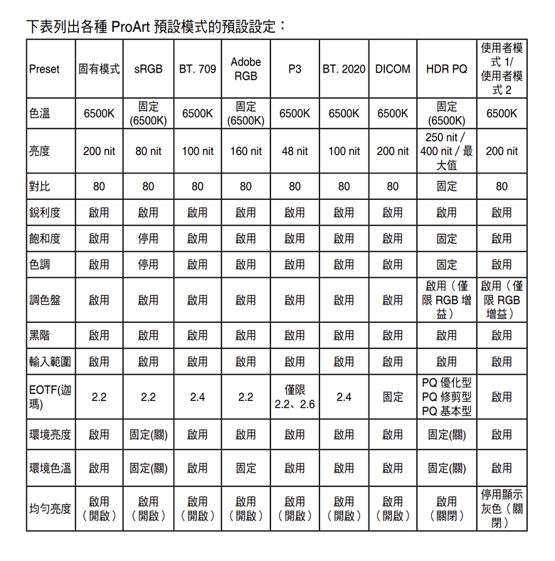 點我看大圖 ProArt Display PA279CDV 螢幕開箱實測 在主力價格帶提供全方位的內容創作顯示性能
