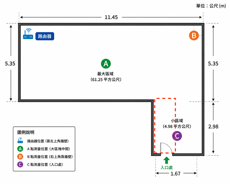 點我看大圖 【SOHO 連網救星】Wi-Fi 6 路由器 D-Link DBR-560 實測:雙網備援與 WireGuard VPN 設定全攻略
