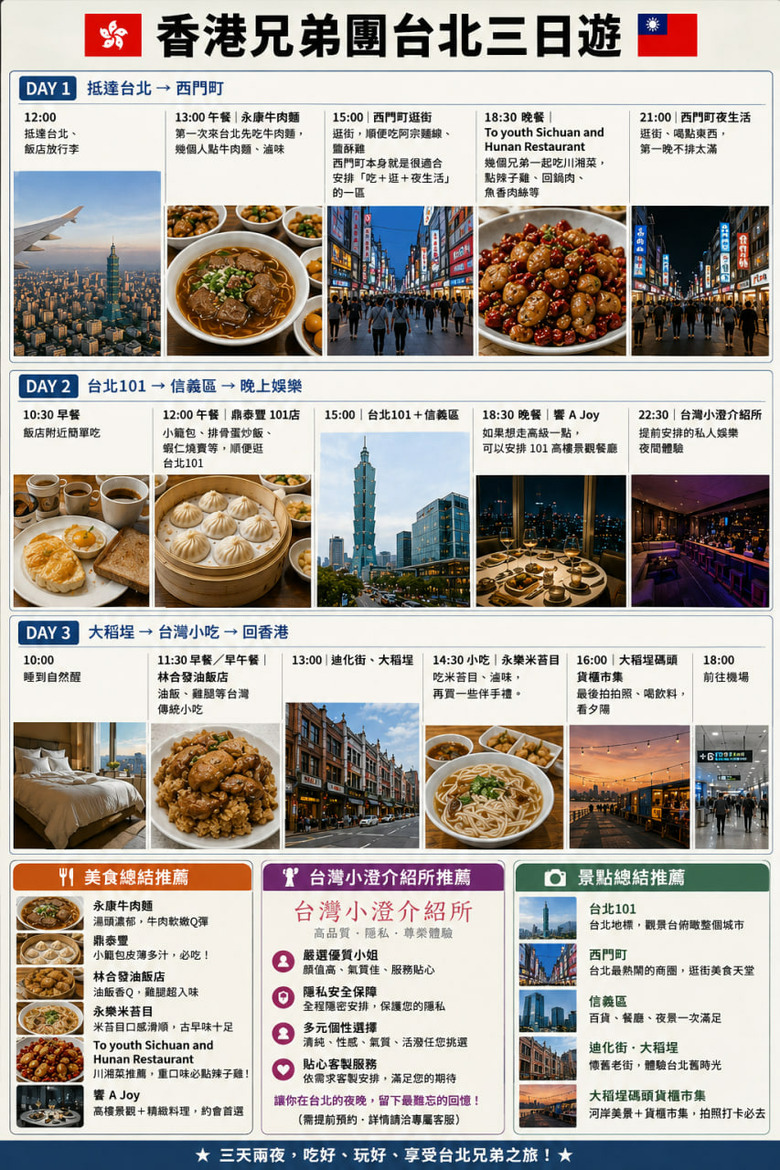 🇭🇰香港兄弟團台北三日遊攻略