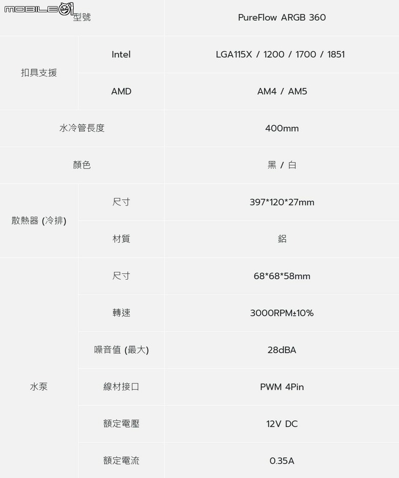 效能、價格我都要！君主 TG3海景機殼 ft. PureFlow ARGB 水冷散熱器