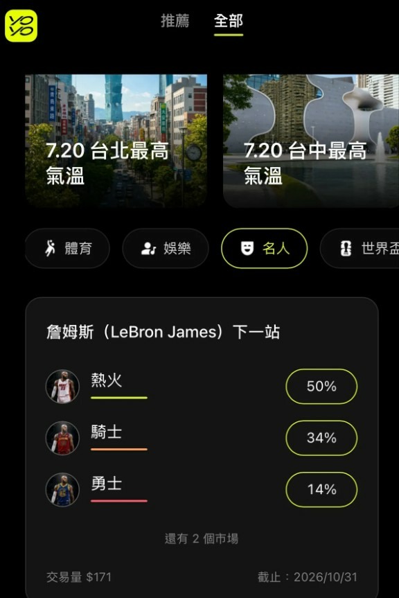 連預測市場都猜不到 請問猜對老詹去76人的是鬼嗎==？