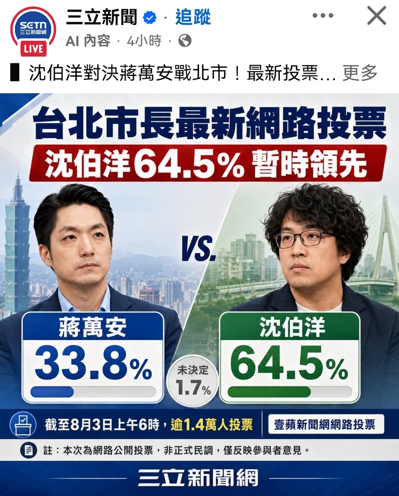 民調 台北市長候選人 遙遙領先