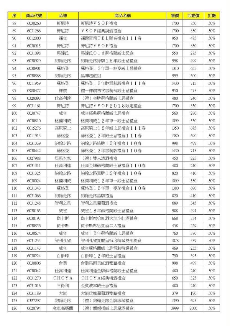 半價禮盒之亂!超商尋寶之旅,各位有搶到了嗎?
