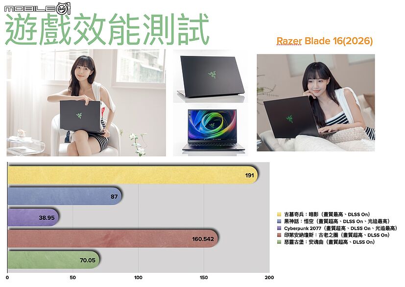 Razer Blade 16(2026) 測試報告｜無需妥協的輕薄與強效