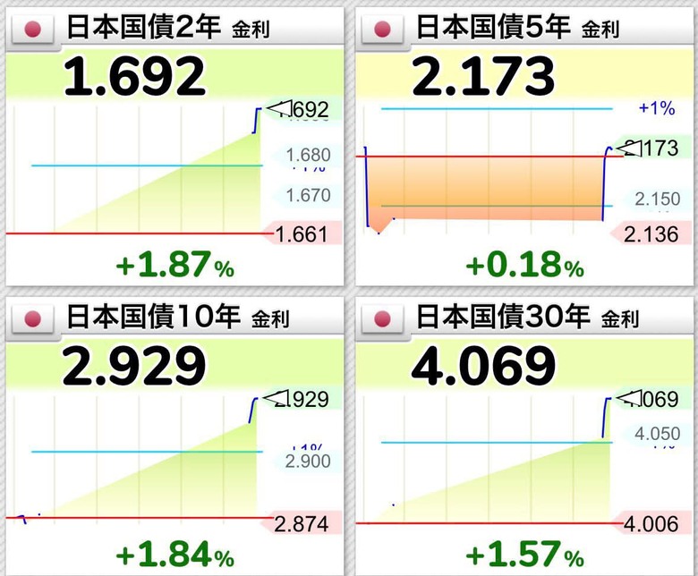 很多人搞不清楚今天台幣強勢的原因是什麼?