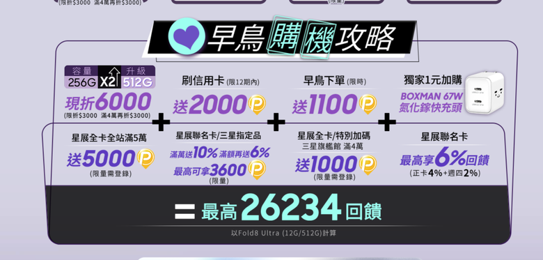 三星新機在pchome預購活動整理