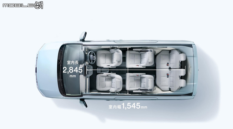Honda Stepwgn Spada 日本租車體驗-為了來回演唱會場地租車,到底划不划算?