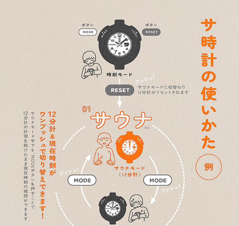 [開箱] CASIO SAN-100H サ時計 隨時隨地來桑拿一下～