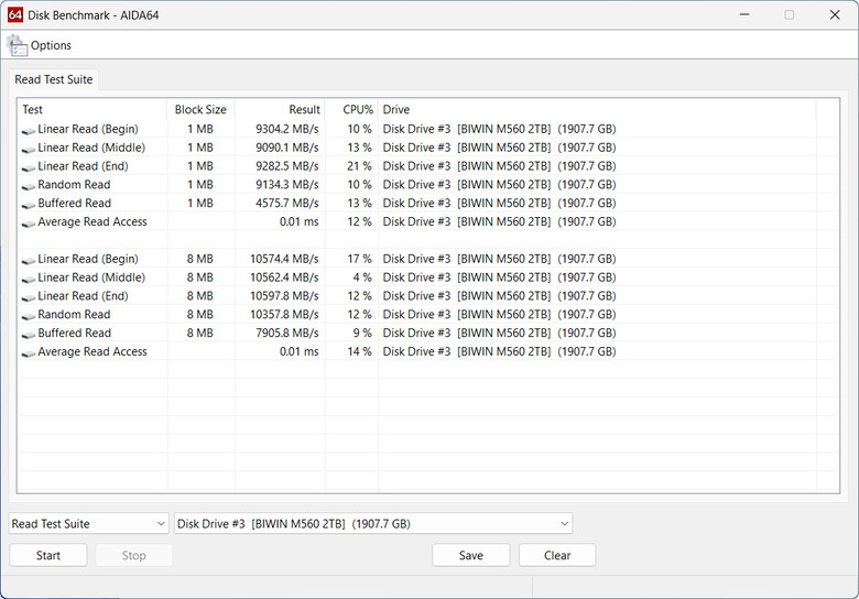 【開箱簡測】Biwin M560 PCIe Gen5.0 x4 NVMe HMB 2TB SSD 效能簡測 (圖多)