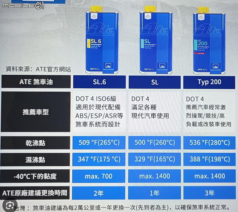 (刷存在感) 國産老車/小車/中古車，別忽視碟盤-來令片-煞車油更換或提升
