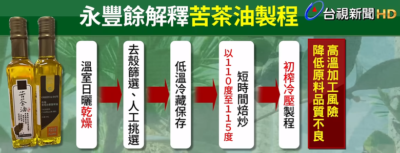 明明是合約明白的契作，卻被加了可能是中國的苦茶籽?