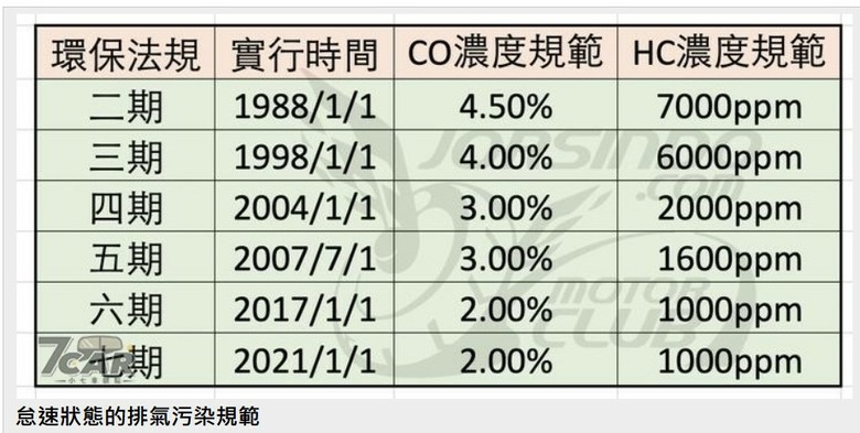 二行程不是高汙染,只是缺保養