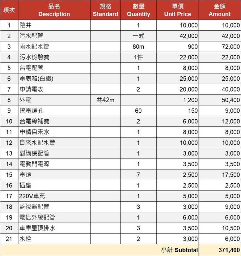 請問屏東市區建物外部水電申請這樣報價合理嗎？？